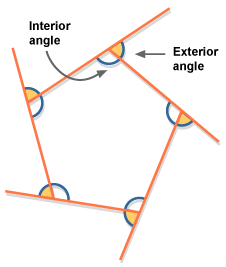 Exterior Angles Remote Interior Angles